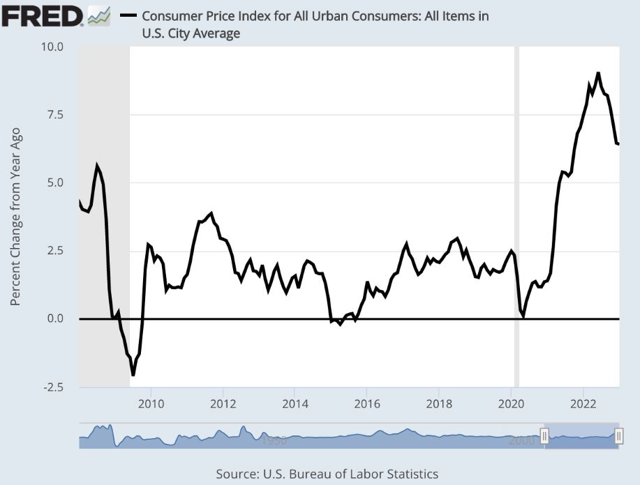 January Inflation Slightly Higher Than Expected GAVA GROUP