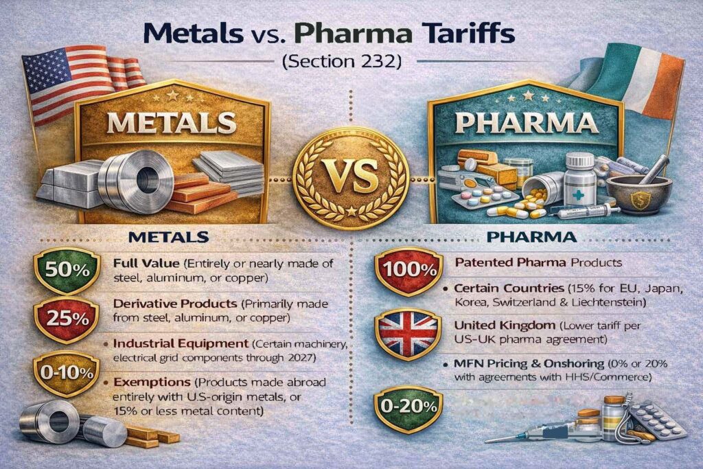 CBP guidance on Section 232 tariffs for steel aluminum and copper imports