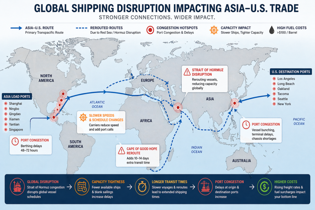 Asia to US Shipping Delays Global Impact Asia US shipping delays caused by global congestion and Strait of Hormuz disruption