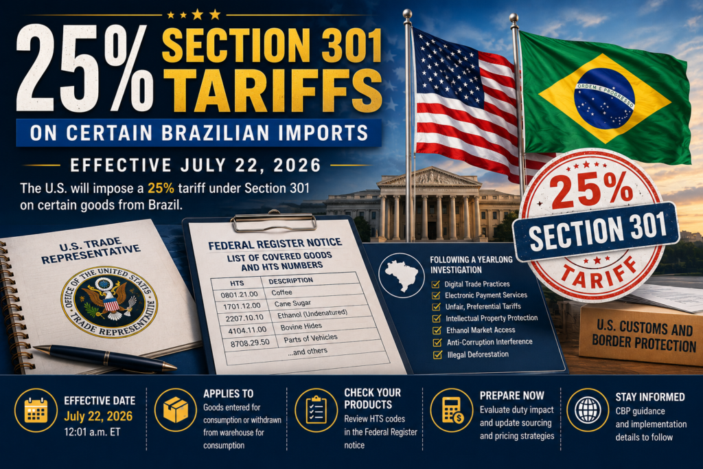 U.S. Section 301 tariffs on Brazilian imports effective July 22 with U.S. and Brazil flags over international trade documents